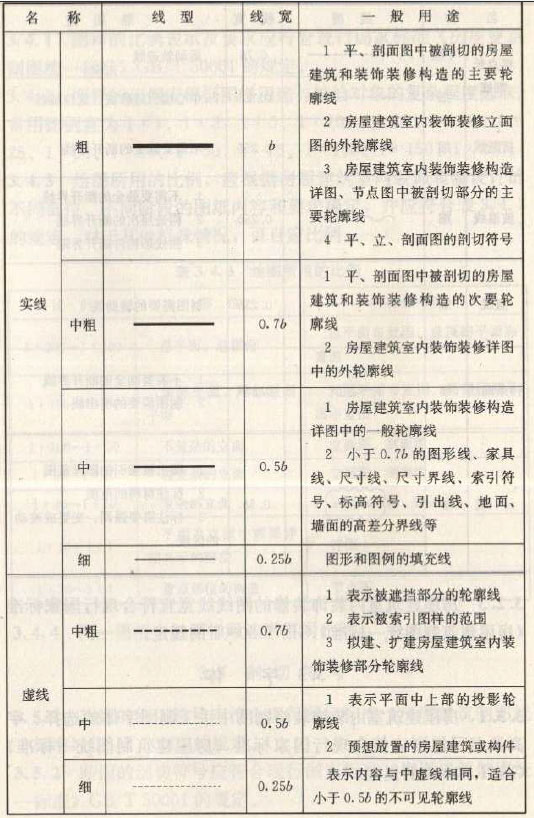 深化設計圖紙圖線繪制線型、線寬及用途圖一