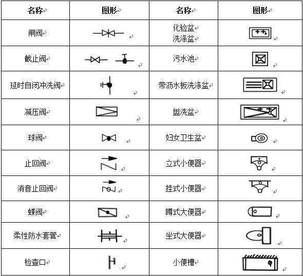 給排水、采暖常用圖例示意圖