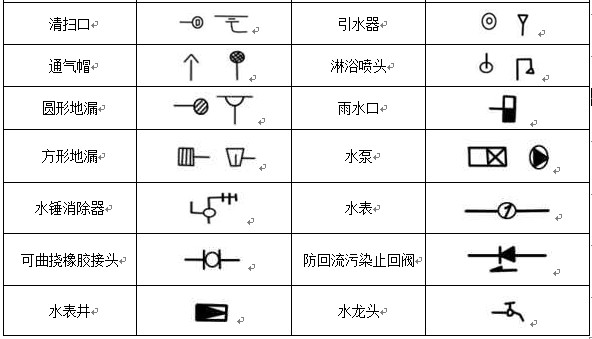 給排水、采暖常用圖例示意圖
