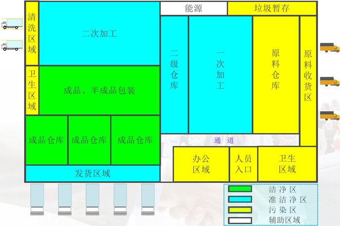 中央廚房凈菜、半成品加工區域劃分效果圖